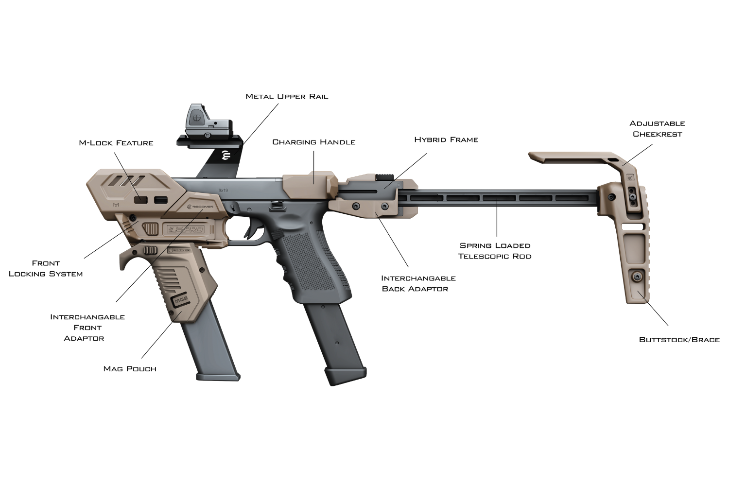 S-PRO Pistol Stabilizer Conversion Kit for Glock, Canik, PDP